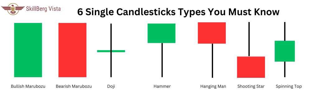 single candle stick by Skillberg Vista