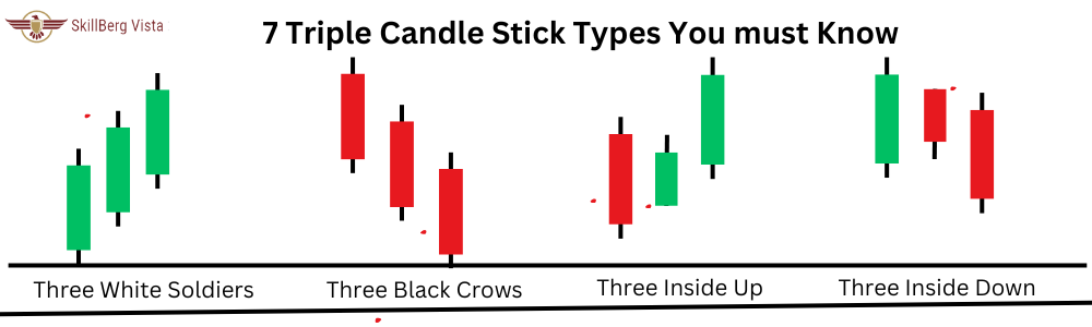 7 Triple Candle Stick Types You must Know